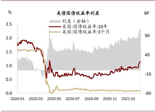 中金：油价上行，对铜价影响几何？