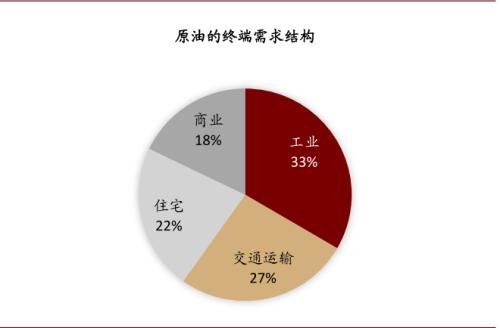 中金：油价上行，对铜价影响几何？