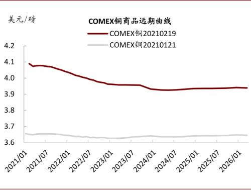 中金：油价上行，对铜价影响几何？