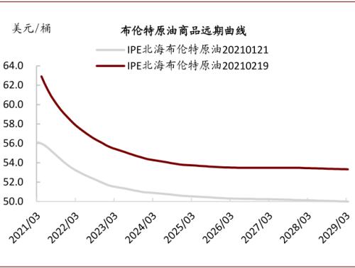 中金：油价上行，对铜价影响几何？