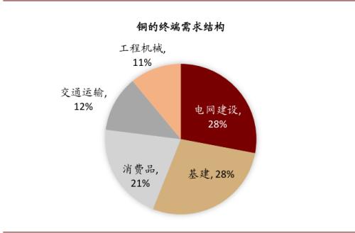 中金：油价上行，对铜价影响几何？