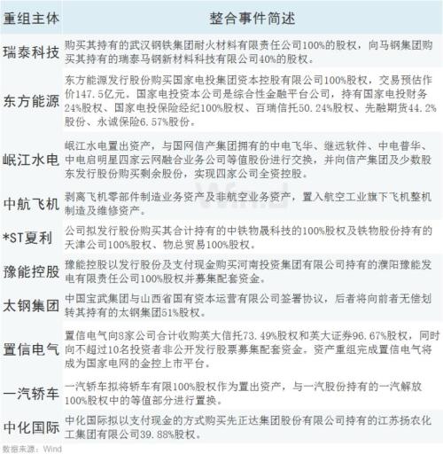 国资委设定央企KPI！军工板块集体沸腾，新抱团来了？