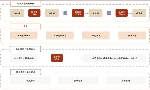 中金：抽丝剥茧，详解在线K-12教培经济模型