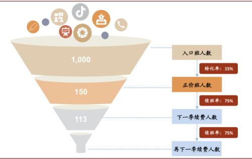 中金：抽丝剥茧，详解在线K-12教培经济模型