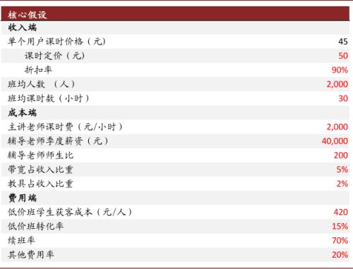 中金：抽丝剥茧，详解在线K-12教培经济模型