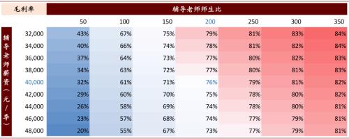 中金：抽丝剥茧，详解在线K-12教培经济模型