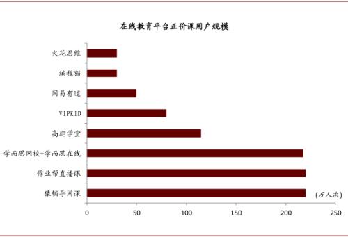 中金：抽丝剥茧，详解在线K-12教培经济模型