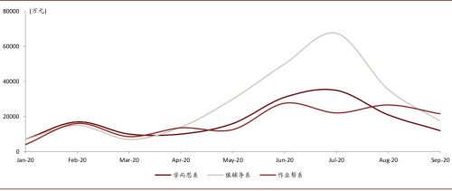 中金：抽丝剥茧，详解在线K-12教培经济模型