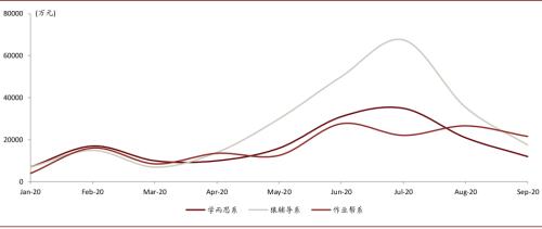 中金：抽丝剥茧，详解在线K-12教培经济模型