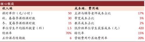 中金：抽丝剥茧，详解在线K-12教培经济模型