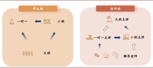 中金：抽丝剥茧，详解在线K-12教培经济模型