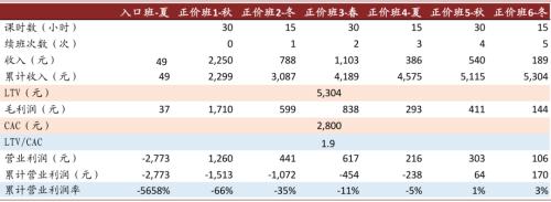 中金：抽丝剥茧，详解在线K-12教培经济模型