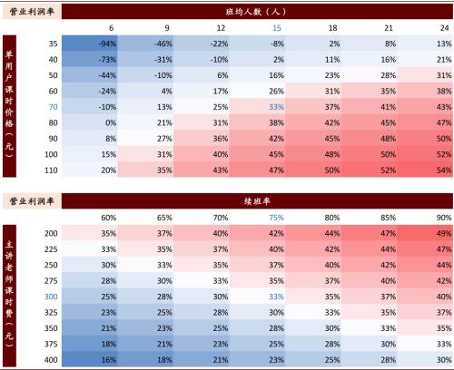 中金：抽丝剥茧，详解在线K-12教培经济模型