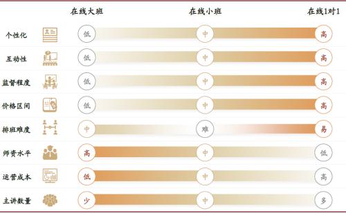 中金：抽丝剥茧，详解在线K-12教培经济模型