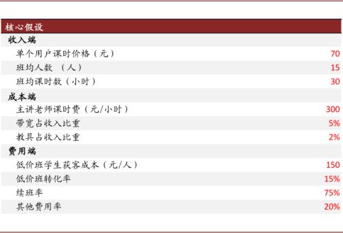 中金：抽丝剥茧，详解在线K-12教培经济模型