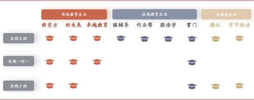 中金：抽丝剥茧，详解在线K-12教培经济模型