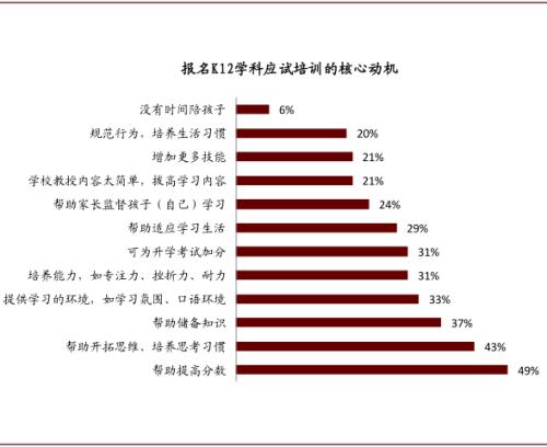 中金：抽丝剥茧，详解在线K-12教培经济模型