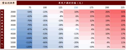 中金：抽丝剥茧，详解在线K-12教培经济模型