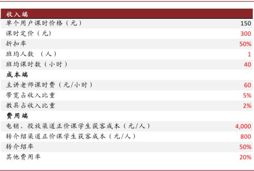 中金：抽丝剥茧，详解在线K-12教培经济模型