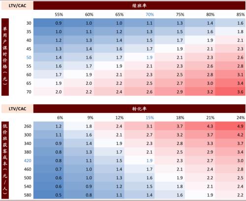 中金：抽丝剥茧，详解在线K-12教培经济模型