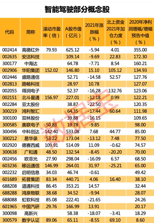 重磅政策！智能驾驶有望借政策东风加速推进，数千亿市场等待爆发，概念股名单出炉！沃尔沃、吉利宣布合并新