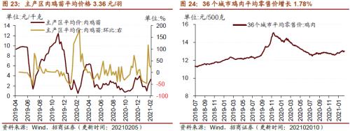 【招商策略】行业景气观察0224——北美半导体出货额同比增幅扩大，金属及化工品价格上涨