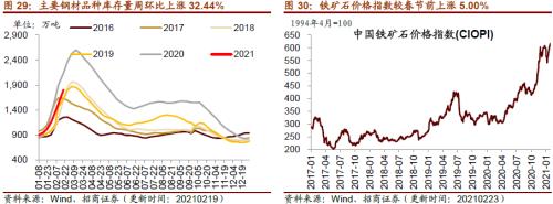 【招商策略】行业景气观察0224——北美半导体出货额同比增幅扩大，金属及化工品价格上涨