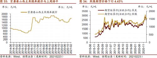 【招商策略】行业景气观察0224——北美半导体出货额同比增幅扩大，金属及化工品价格上涨