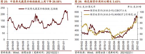 【招商策略】行业景气观察0224——北美半导体出货额同比增幅扩大，金属及化工品价格上涨