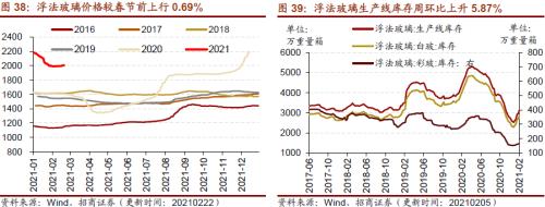 【招商策略】行业景气观察0224——北美半导体出货额同比增幅扩大，金属及化工品价格上涨