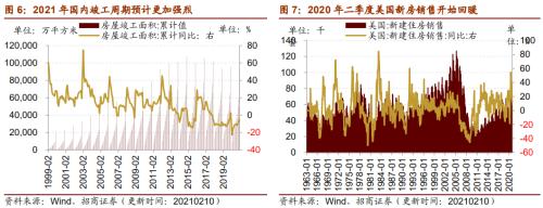 【招商策略】行业景气观察0224——北美半导体出货额同比增幅扩大，金属及化工品价格上涨