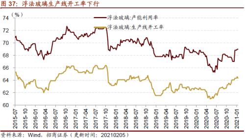 【招商策略】行业景气观察0224——北美半导体出货额同比增幅扩大，金属及化工品价格上涨