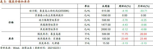 【招商策略】行业景气观察0224——北美半导体出货额同比增幅扩大，金属及化工品价格上涨