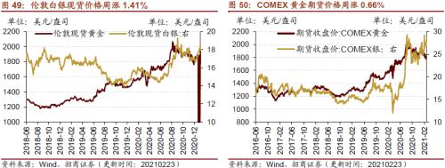 【招商策略】行业景气观察0224——北美半导体出货额同比增幅扩大，金属及化工品价格上涨