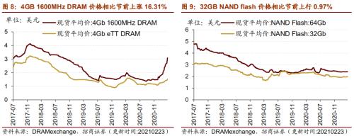 【招商策略】行业景气观察0224——北美半导体出货额同比增幅扩大，金属及化工品价格上涨