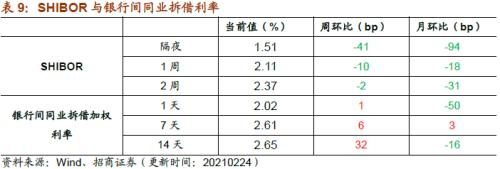 【招商策略】行业景气观察0224——北美半导体出货额同比增幅扩大，金属及化工品价格上涨