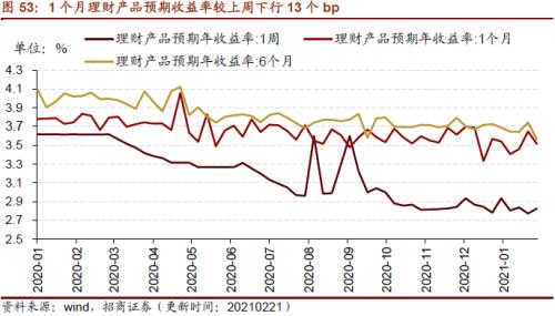 【招商策略】行业景气观察0224——北美半导体出货额同比增幅扩大，金属及化工品价格上涨