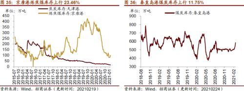 【招商策略】行业景气观察0224——北美半导体出货额同比增幅扩大，金属及化工品价格上涨