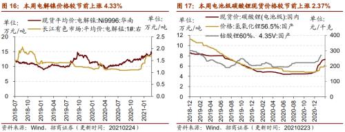 【招商策略】行业景气观察0224——北美半导体出货额同比增幅扩大，金属及化工品价格上涨