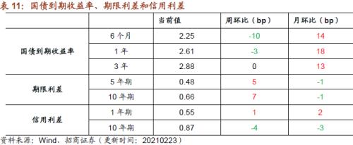 【招商策略】行业景气观察0224——北美半导体出货额同比增幅扩大，金属及化工品价格上涨