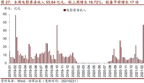 【招商策略】行业景气观察0224——北美半导体出货额同比增幅扩大，金属及化工品价格上涨