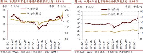 【招商策略】行业景气观察0224——北美半导体出货额同比增幅扩大，金属及化工品价格上涨