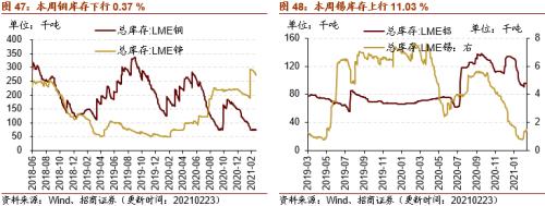 【招商策略】行业景气观察0224——北美半导体出货额同比增幅扩大，金属及化工品价格上涨