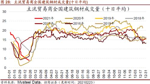 【招商策略】行业景气观察0224——北美半导体出货额同比增幅扩大，金属及化工品价格上涨