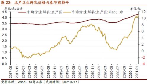 【招商策略】行业景气观察0224——北美半导体出货额同比增幅扩大，金属及化工品价格上涨