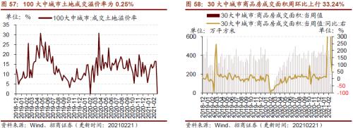 【招商策略】行业景气观察0224——北美半导体出货额同比增幅扩大，金属及化工品价格上涨