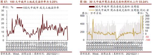 【招商策略】行业景气观察0224——北美半导体出货额同比增幅扩大，金属及化工品价格上涨