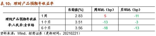 【招商策略】行业景气观察0224——北美半导体出货额同比增幅扩大，金属及化工品价格上涨