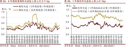 【招商策略】行业景气观察0224——北美半导体出货额同比增幅扩大，金属及化工品价格上涨