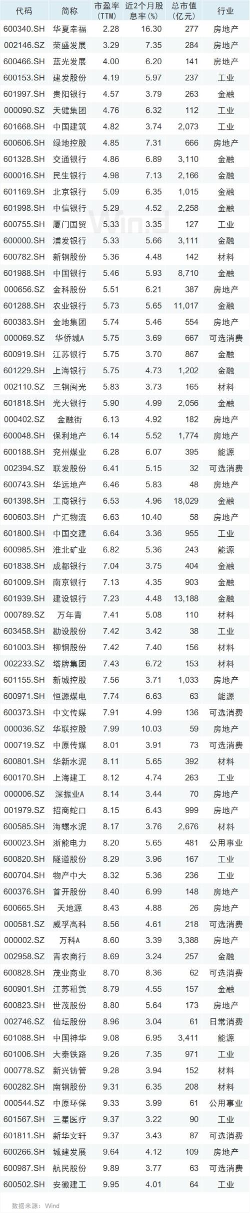 万科罕见涨停，低估值轮番崛起，新一轮风格切换来了？